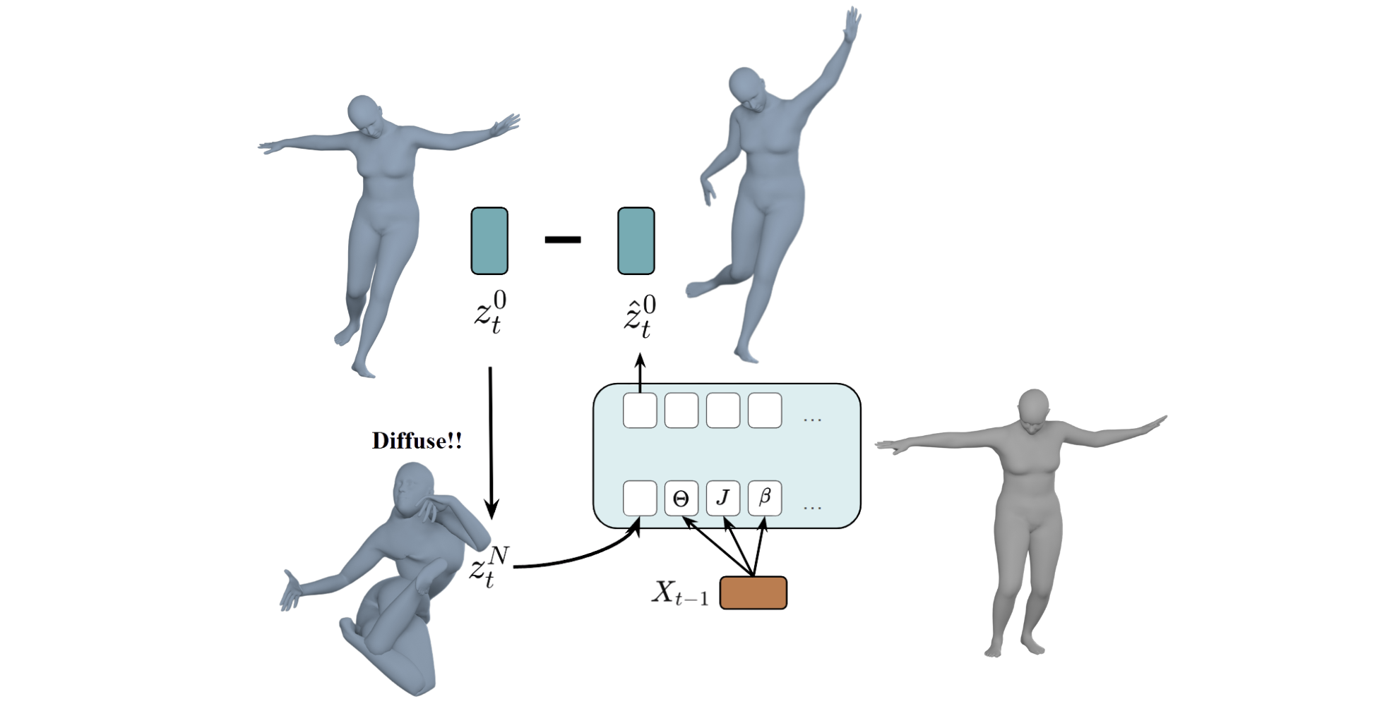 The Task Image