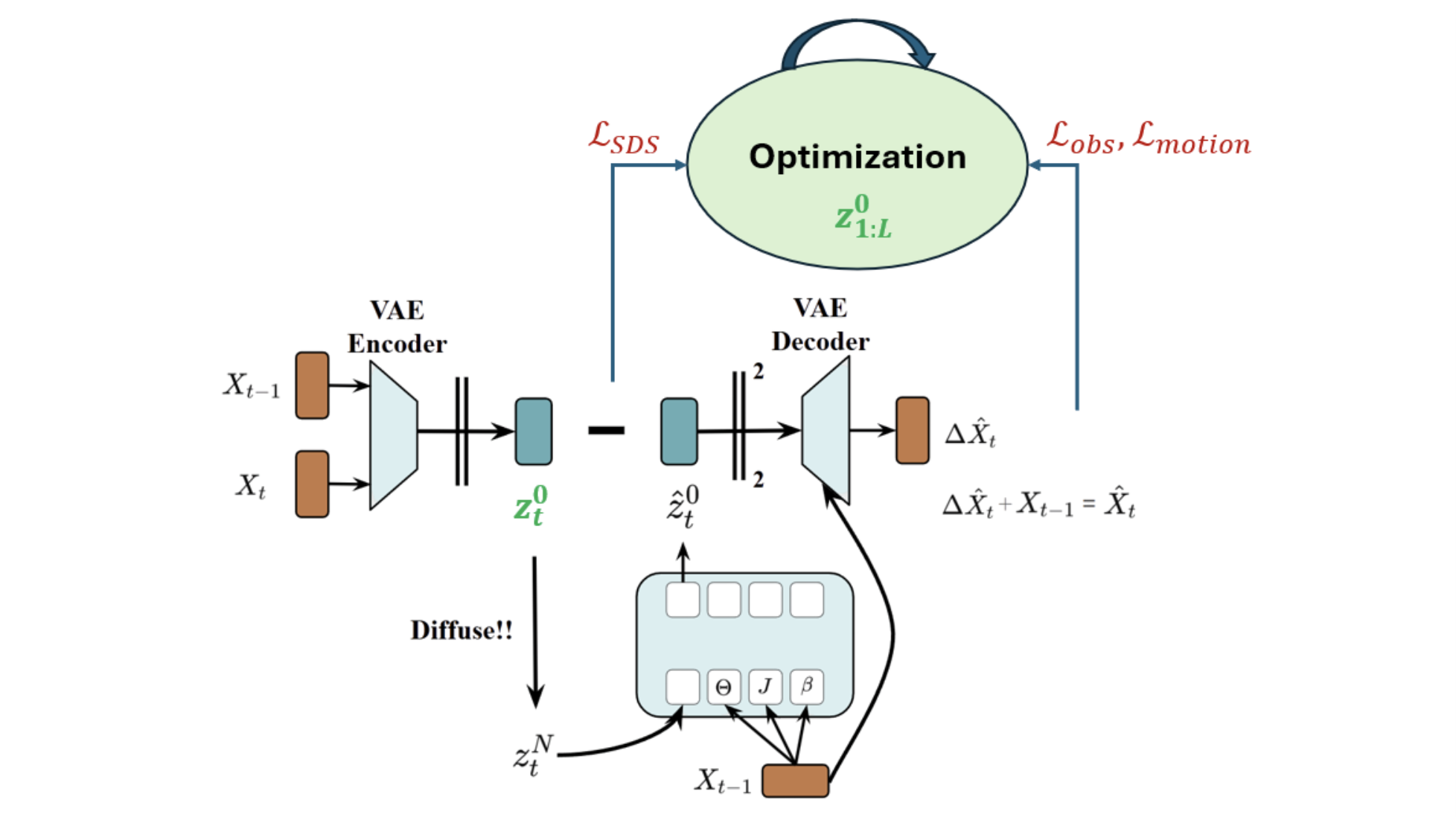 The Task Image