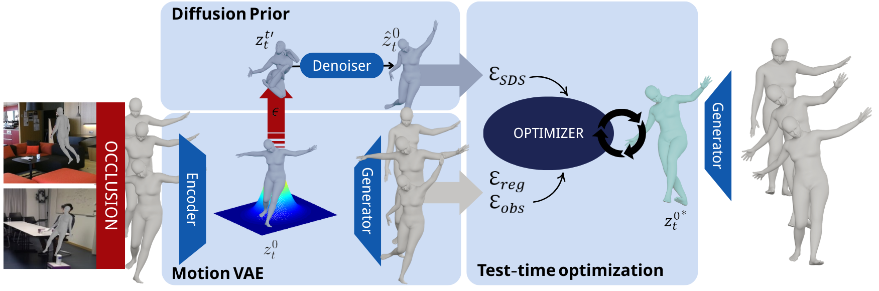 The Task Image